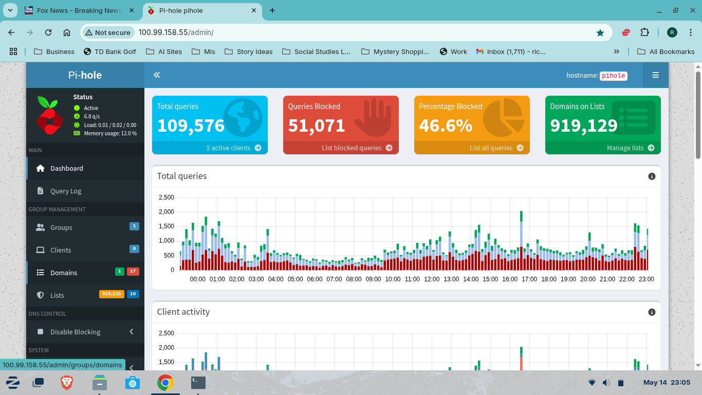 Kansibox idle usage